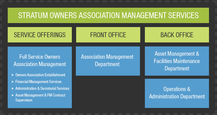 stratum-owners-association-management-services